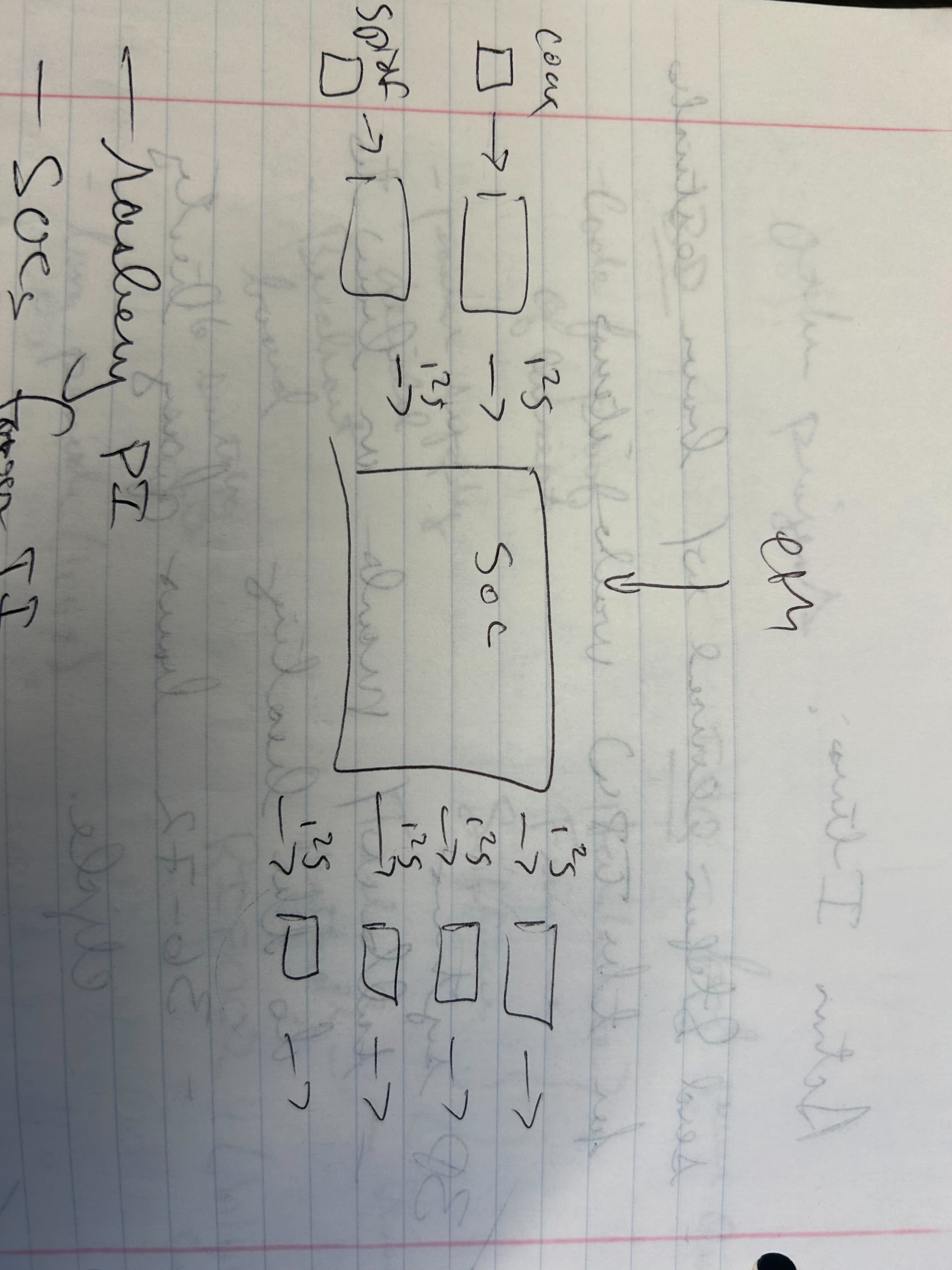 Original sketch